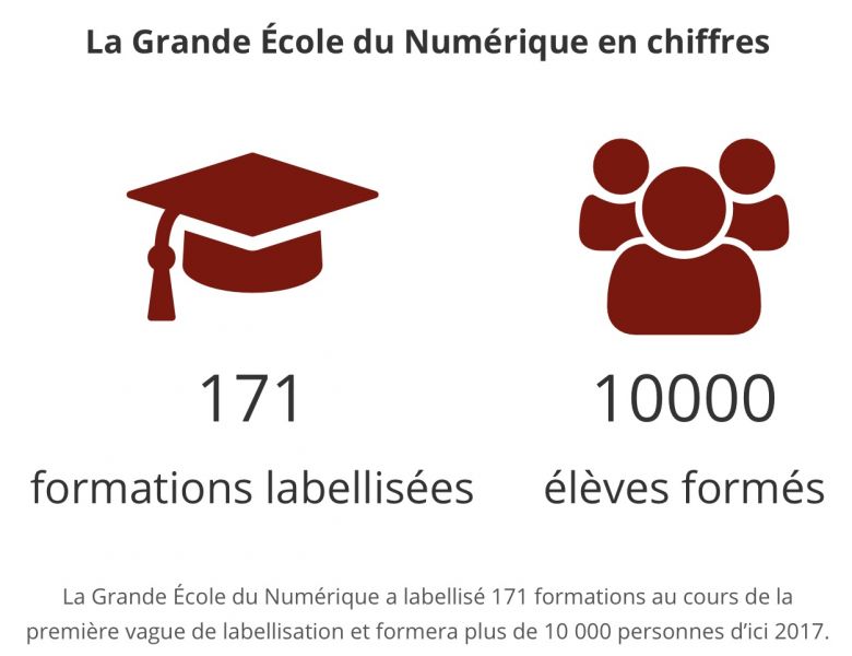 Copie d'écran du site de la Grande Ecole du numérique